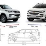 Kích thước xe 7 chỗ: Chiều dài, Chiều rộng, Chiều cao & Dung tích khoang hành lý Tổng quan kích thước xe 7 chỗ