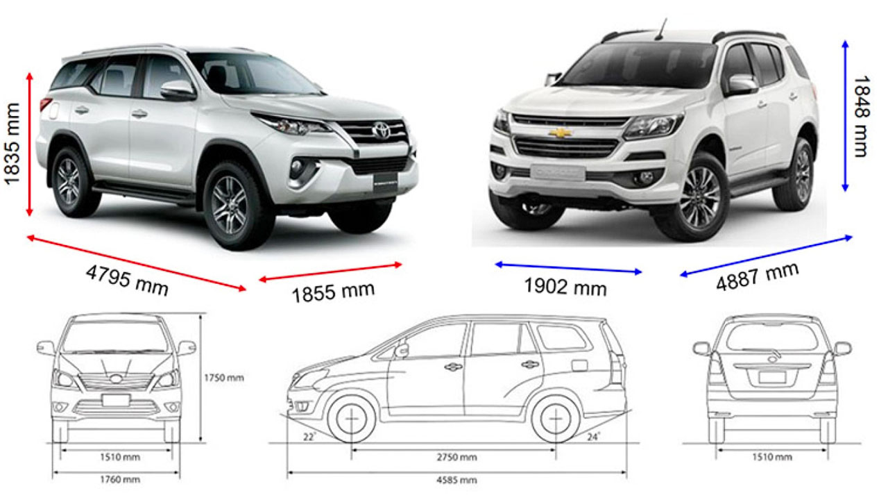 Tổng quan kích thước xe 7 chỗ